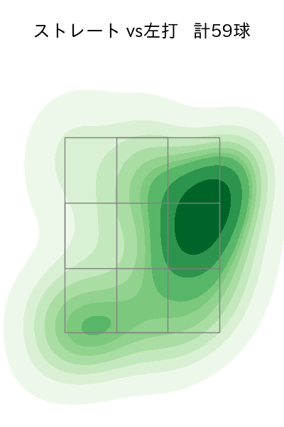 東浜 巨 配球ヒートマップ(2023年7月)