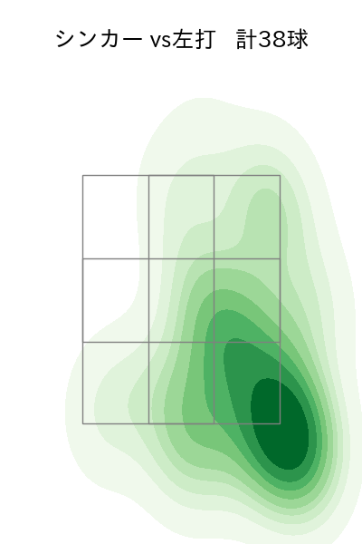 東浜 巨 配球ヒートマップ(2023年7月)