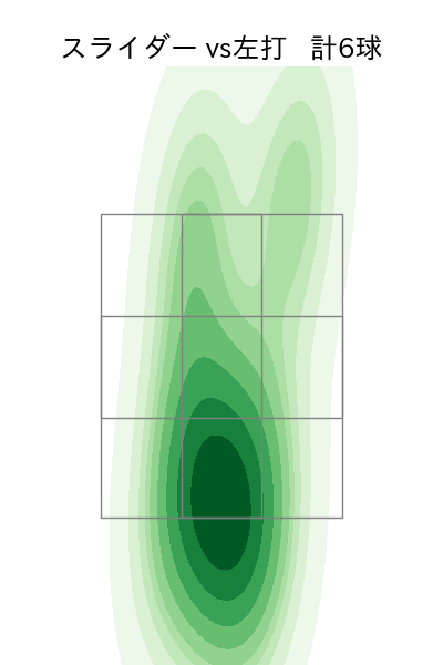 東浜 巨 配球ヒートマップ(2023年7月)
