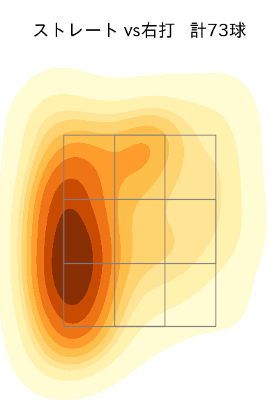 東浜 巨 配球ヒートマップ(2023年7月)