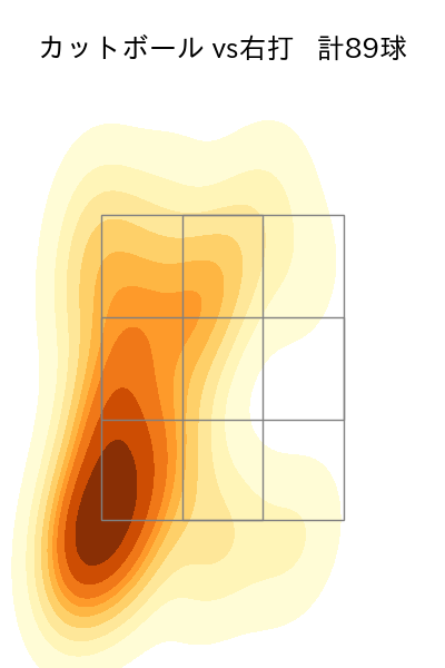 東浜 巨 配球ヒートマップ(2023年7月)