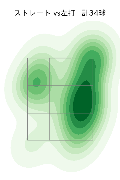 有原 航平 配球ヒートマップ(2023年7月)
