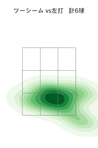 有原 航平 配球ヒートマップ(2023年7月)