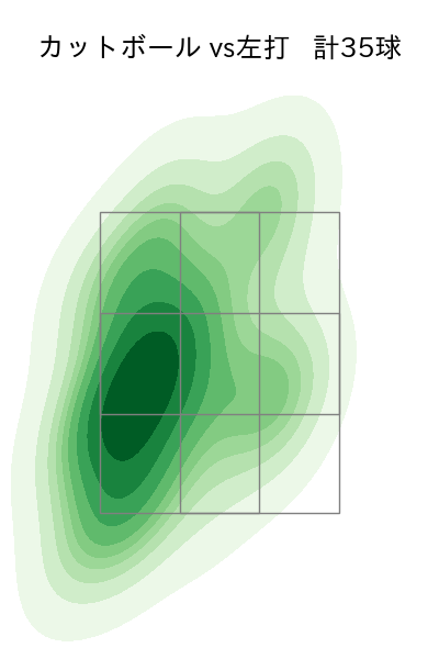 有原 航平 配球ヒートマップ(2023年7月)