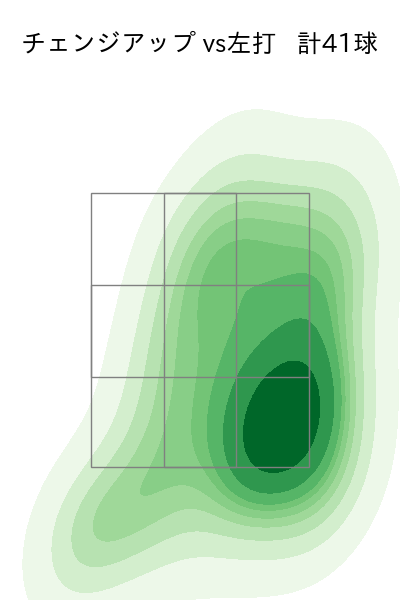有原 航平 配球ヒートマップ(2023年7月)