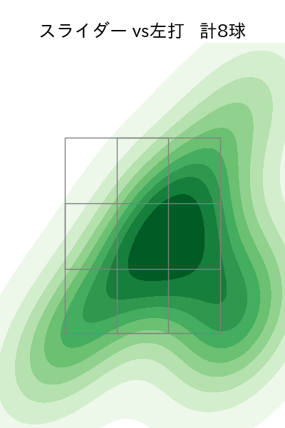 有原 航平 配球ヒートマップ(2023年7月)
