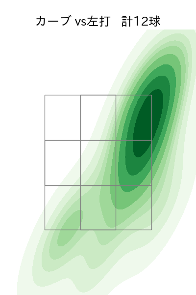 有原 航平 配球ヒートマップ(2023年7月)