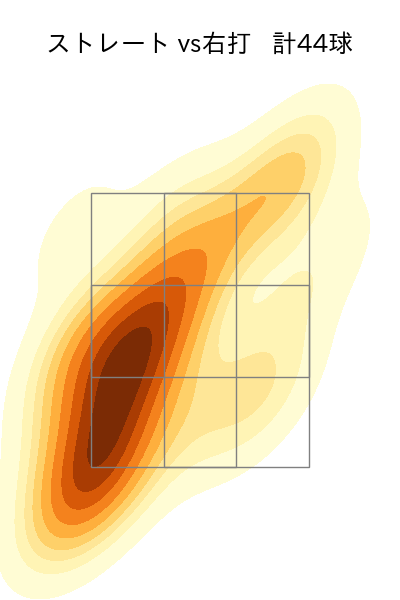 有原 航平 配球ヒートマップ(2023年7月)