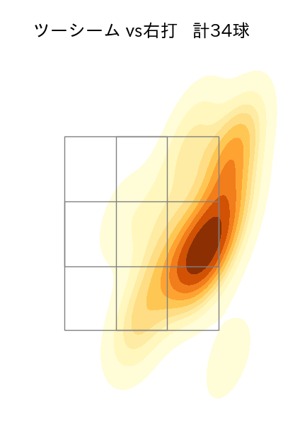 有原 航平 配球ヒートマップ(2023年7月)