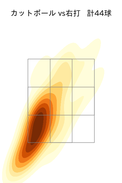 有原 航平 配球ヒートマップ(2023年7月)
