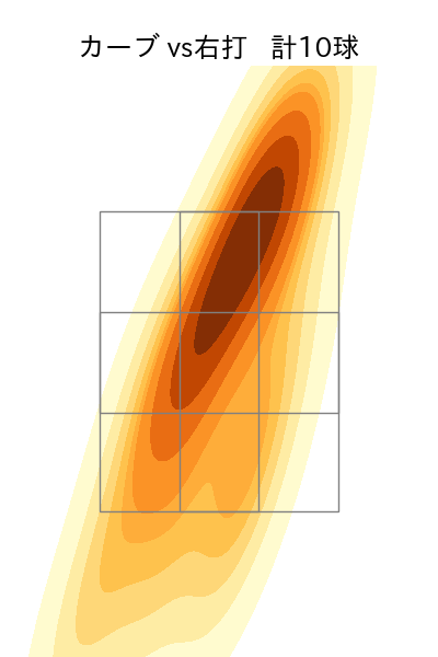 有原 航平 配球ヒートマップ(2023年7月)