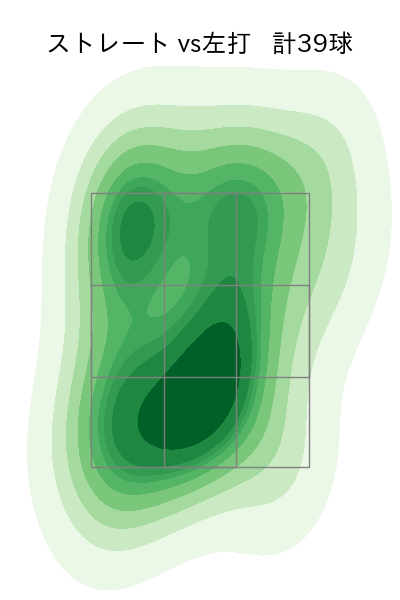 武田 翔太 配球ヒートマップ(2023年7月)