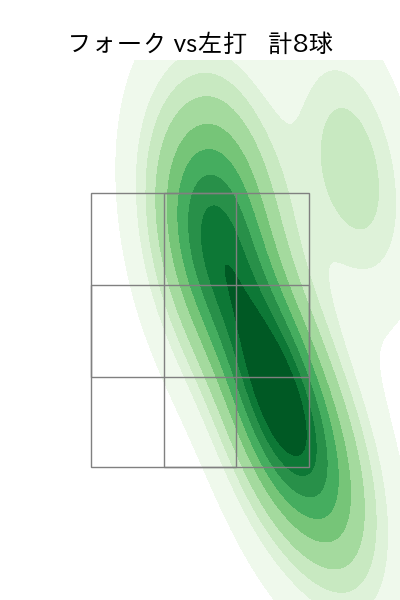 武田 翔太 配球ヒートマップ(2023年7月)