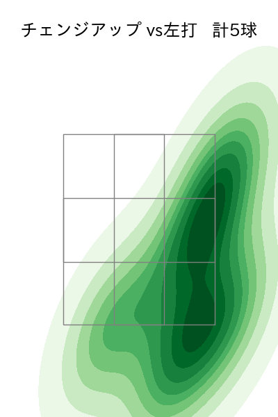 武田 翔太 配球ヒートマップ(2023年7月)