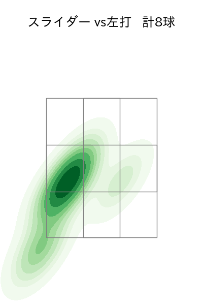 武田 翔太 配球ヒートマップ(2023年7月)