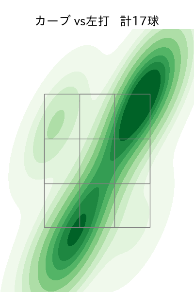 武田 翔太 配球ヒートマップ(2023年7月)