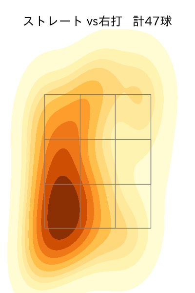 武田 翔太 配球ヒートマップ(2023年7月)
