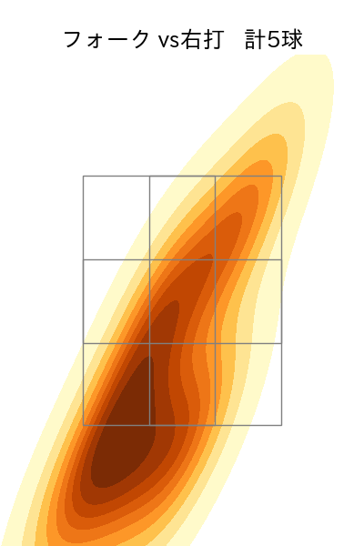 武田 翔太 配球ヒートマップ(2023年7月)