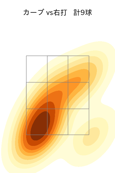 武田 翔太 配球ヒートマップ(2023年7月)
