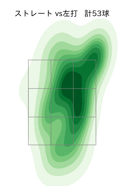 スチュワート・ジュニア 配球ヒートマップ(2023年7月)