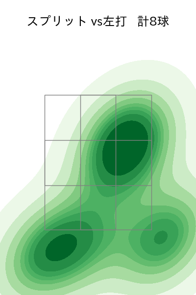 スチュワート・ジュニア 配球ヒートマップ(2023年7月)