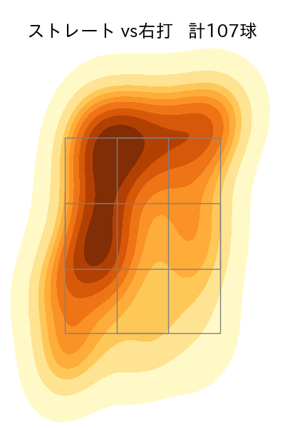 スチュワート・ジュニア 配球ヒートマップ(2023年7月)