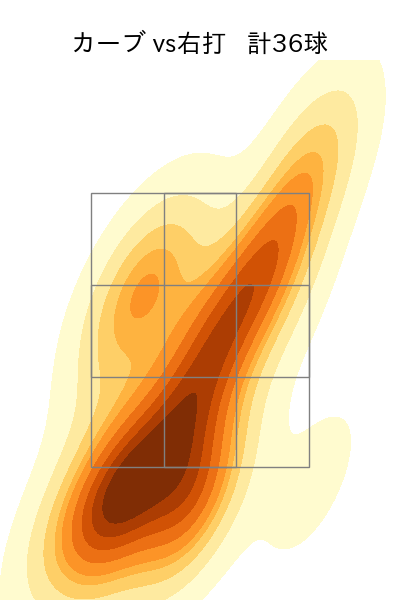 スチュワート・ジュニア 配球ヒートマップ(2023年7月)