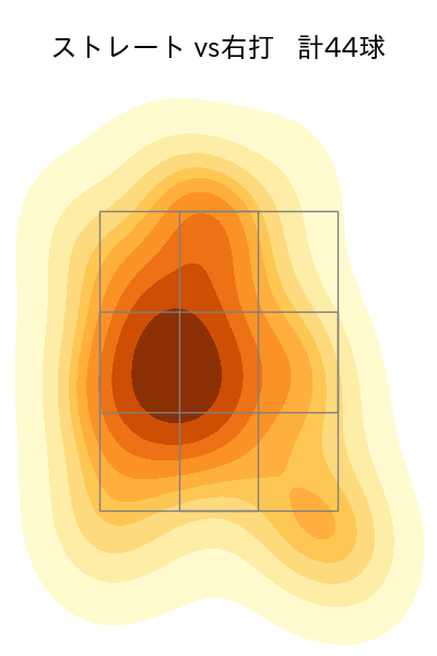 甲斐野 央 配球ヒートマップ(2023年7月)
