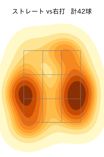 和田 毅 配球ヒートマップ(2023年7月)