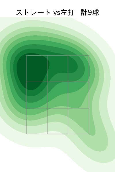 大津 亮介 配球ヒートマップ(2023年7月)