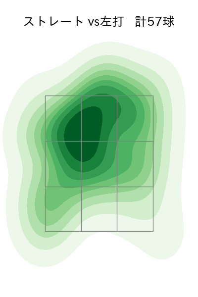 石川 柊太 配球ヒートマップ(2023年7月)