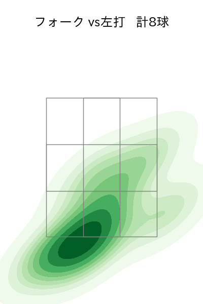 石川 柊太 配球ヒートマップ(2023年7月)