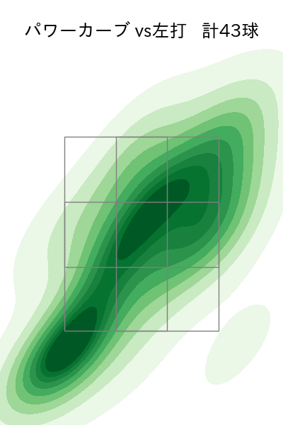 石川 柊太 配球ヒートマップ(2023年7月)