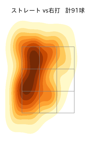 石川 柊太 配球ヒートマップ(2023年7月)