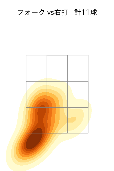 石川 柊太 配球ヒートマップ(2023年7月)