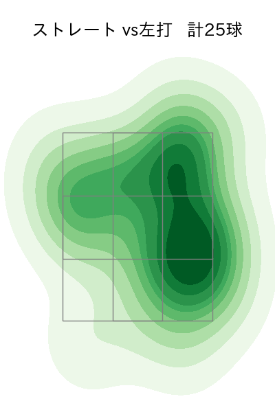 椎野 新 配球ヒートマップ(2023年7月)
