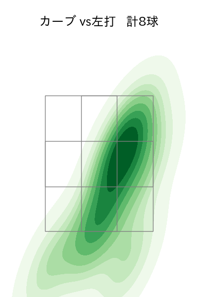 椎野 新 配球ヒートマップ(2023年7月)