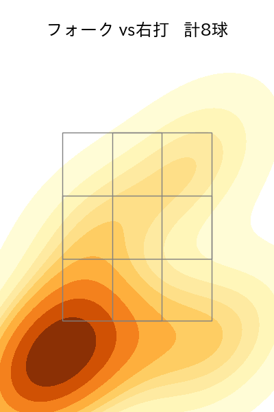 椎野 新 配球ヒートマップ(2023年7月)