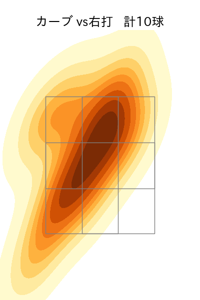 椎野 新 配球ヒートマップ(2023年7月)
