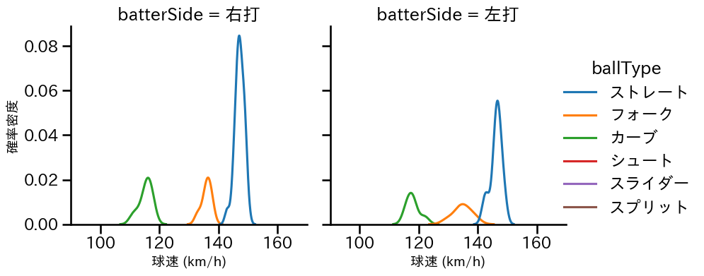 椎野 新 球種&球速の分布2(2023年7月)