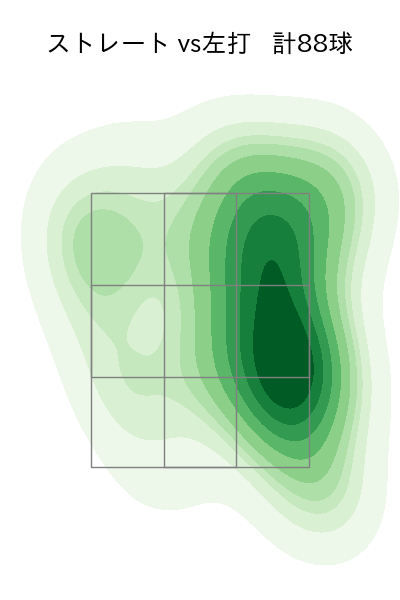 大関 友久 配球ヒートマップ(2023年7月)