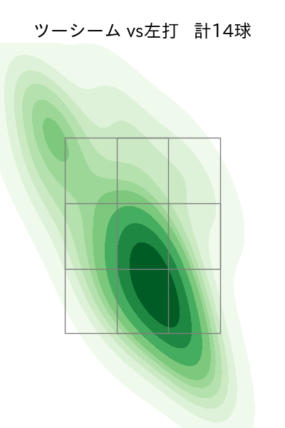大関 友久 配球ヒートマップ(2023年7月)