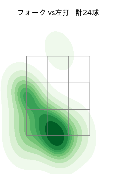 大関 友久 配球ヒートマップ(2023年7月)