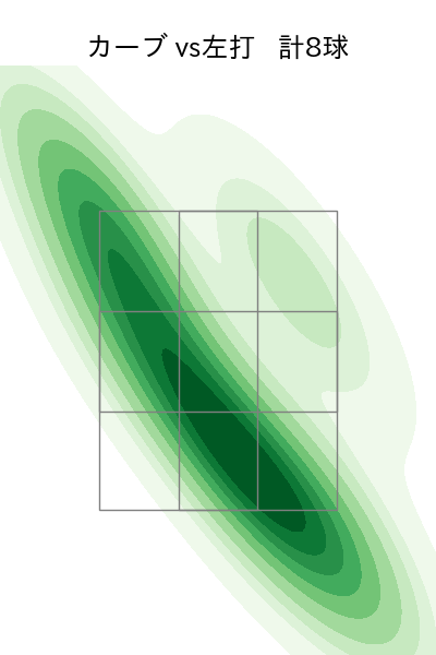 大関 友久 配球ヒートマップ(2023年7月)