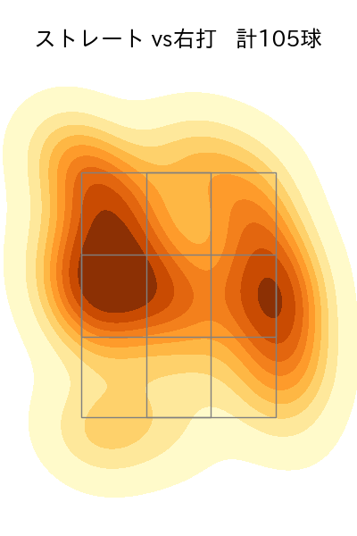 大関 友久 配球ヒートマップ(2023年7月)