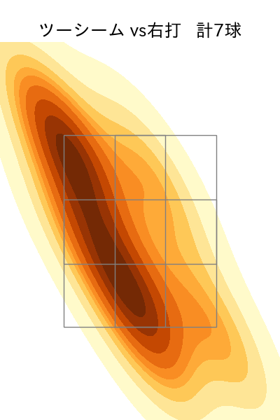 大関 友久 配球ヒートマップ(2023年7月)