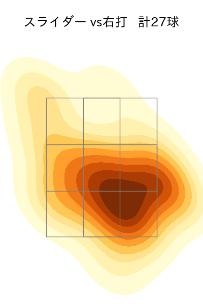大関 友久 配球ヒートマップ(2023年7月)