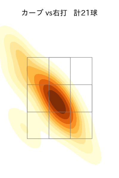 大関 友久 配球ヒートマップ(2023年7月)