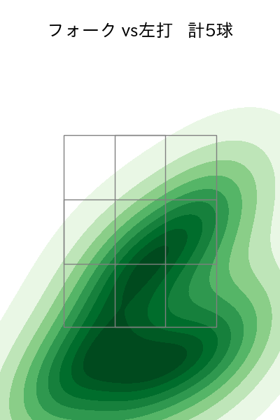 藤井 皓哉 配球ヒートマップ(2023年7月)