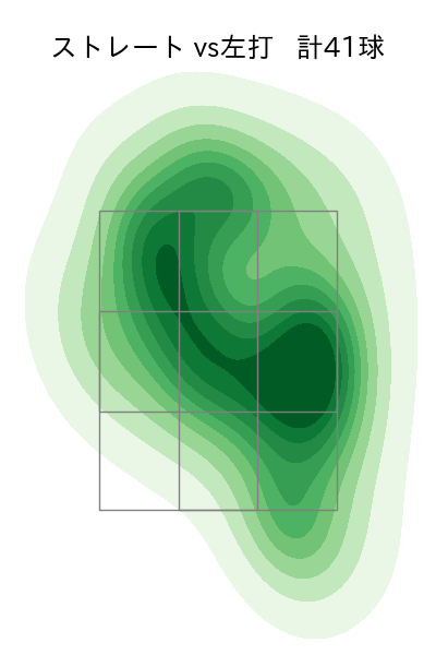 板東 湧梧 配球ヒートマップ(2023年7月)